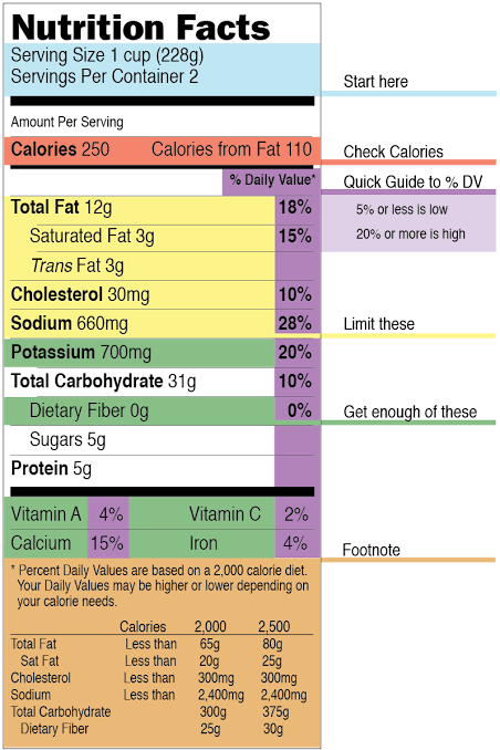 nutritionfacts